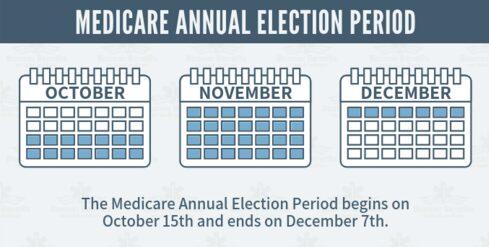 Medicare Enrollment Period